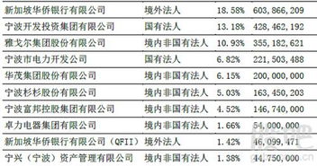 请教 年底的股东分红 是怎么做分录啊、