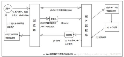 租用服务器的原理为什么要租用服务器-速云博客