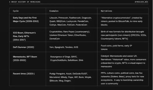  meme币最新消息估值,meme是什么意思 钱包应用