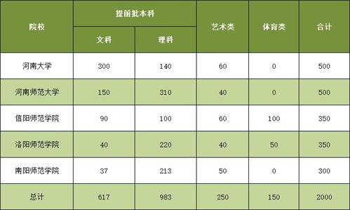 2020年各地市公费师范生招生情况(信阳师范学院公费师范生分数线2021)