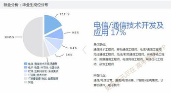 北京邮电大学位居中国信息与通信工程专业最强学校排名榜首