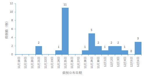 天津疫情南开区（天津疫情南开区封控区） 第1张