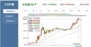 比特币创世纪区块地址,未来区块链技术能运用到那些行业领域？ 比特币创世纪区块地址,未来区块链技术能运用到那些行业领域？ 融资