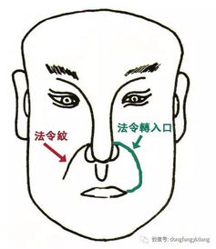 从法令纹看一生吉凶 