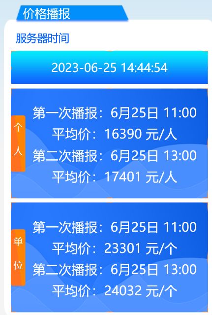 2024年车牌指标价格多少