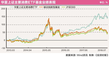 为什么不建议买指数型基金(为什么买指数基金不怕踩雷)