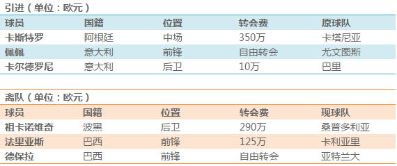 意甲赛程表2015 2016,意甲赛程表