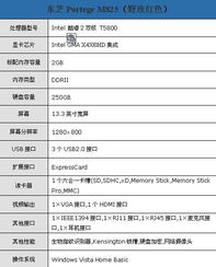 28日行情 12寸迅驰2平台轻薄本狂降800元 