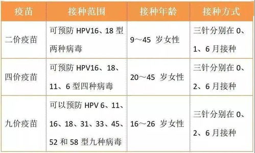 9价HPV疫苗的预防宫颈癌效果如何？