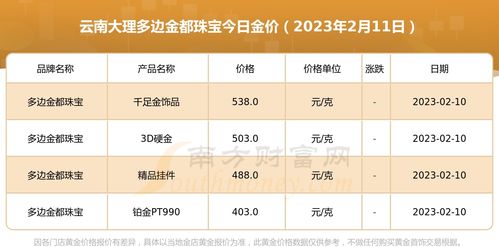 2023年11月份黄道吉日一览表