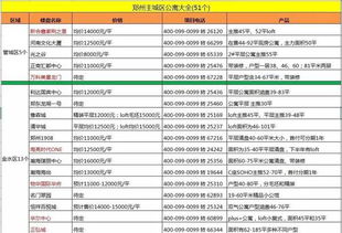 绵阳房企对外推介促销，超5万平米销售额奖补300万元