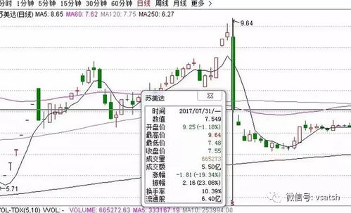 新股上市无涨跌幅限制几天？