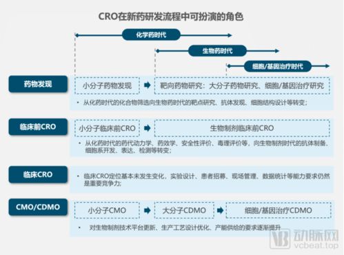 cro service model,Cro Service Model: A Comprehensive Guide