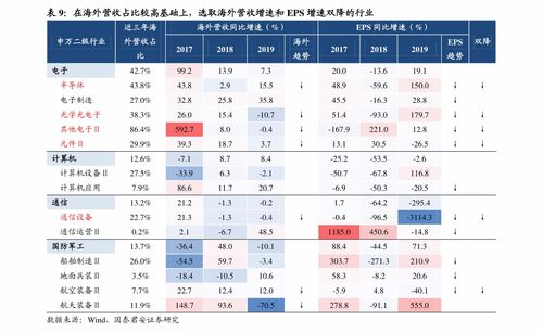 股票中什么叫高转送？