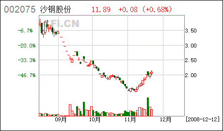 帮忙分析下*ST张铜这支股票怎么样