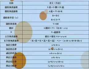 数学老师坦言 小学经常考100分的孩子,这9张图早已滚瓜烂熟