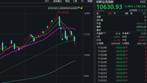 股票和白银原油，外汇比较有什么区别