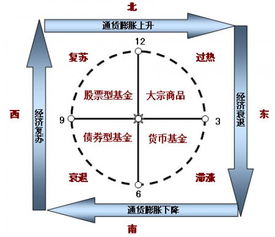 哪些因素影响企业对经济周期的敏感度