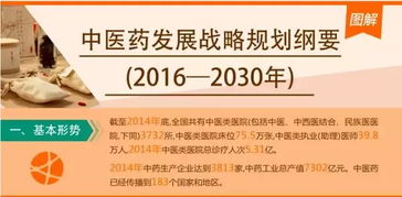 中医诊所数量井喷,谁会脱颖而出