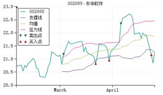 阐述沪深300指数成分股的特点