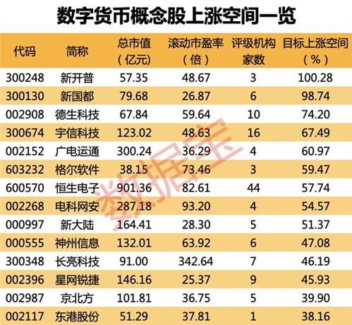 2024年数字人民币首个成果出炉,2024年数字人民币首次成果发布 2024年数字人民币首个成果出炉,2024年数字人民币首次成果发布 快讯