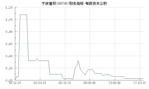  宁波富邦股票股,宁波富邦股票概述 天富官网