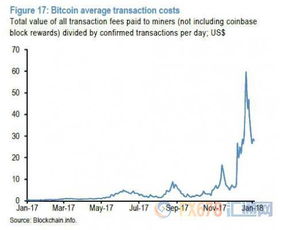 比特币的交易成本,如何计算比特币成本？谁晓得 比特币的交易成本,如何计算比特币成本？谁晓得 融资