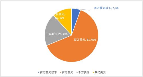 区块链产业是什么意思啊,区块链近期发展如何？有投资价值吗？有没有什么项目推荐？ 区块链产业是什么意思啊,区块链近期发展如何？有投资价值吗？有没有什么项目推荐？ 快讯