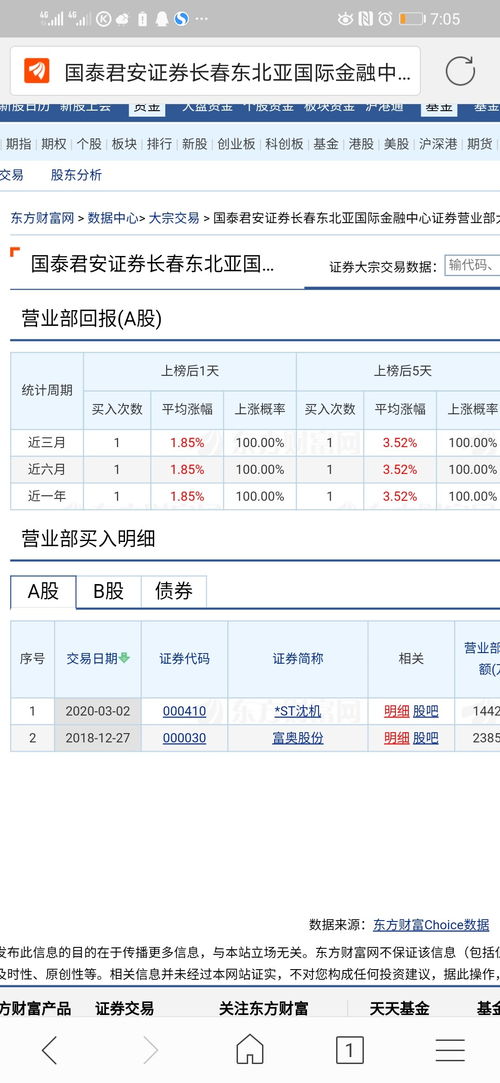 国泰君安,联合,国信,那个证券公司好些?