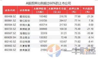 怎么找新股呢？感觉就用K线来着新股 太麻烦