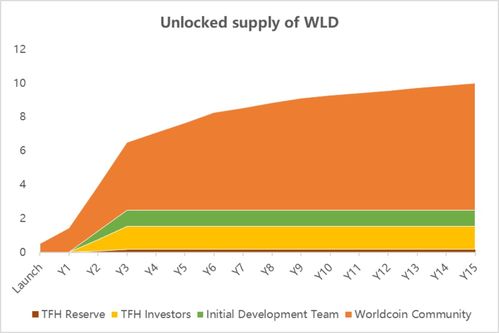 worldcoin值钱吗,Worldcoi: Is i Valuable Ivesme吗?