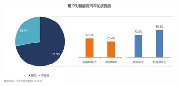 有钱人更喜欢新能源汽车 这6个关于新能源车的冷知识你不一定知道