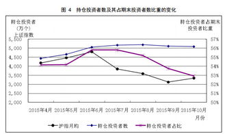 买卖盘比例图全红什么意思？