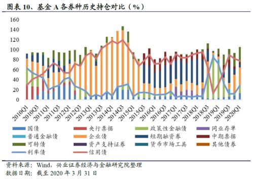 2019债券基金风险高