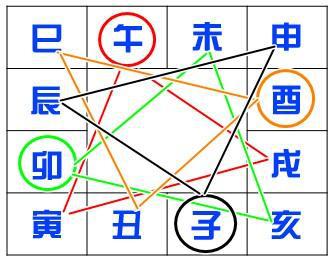 十二生肖傻傻分不清 轻松记忆 地支掌 ,学会了一辈子受益