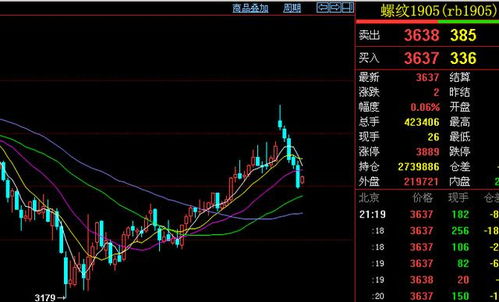 期货的分时跟日线怎么显示不同