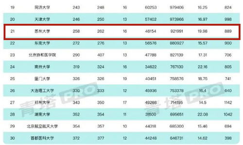 2023年全国大学排行榜最新,2023年全国大学排行榜最新揭晓，哪些高校脱颖而出？