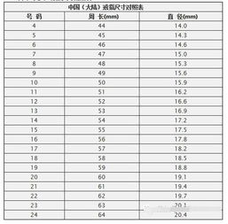 戒指内直径1.85是多少,戒指尺寸