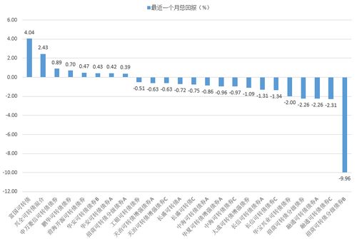 可转债基金涨跌怎么计算, 可转债基金涨跌计算方法详解