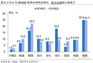 怎么辨别哪个是创业板哪个是中小板