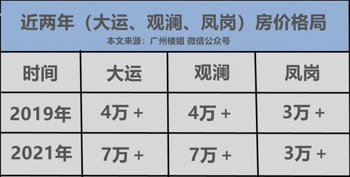 东莞购房政策最新消息2021,东莞购房政策最新消息2021咨询