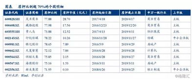 质押达到预估警戒线会怎样,加密货币质押的基本概念。 质押达到预估警戒线会怎样,加密货币质押的基本概念。 行情