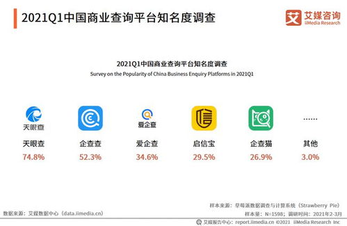 除了企查查、天眼查和启信宝，还有哪个网站可以查企业?