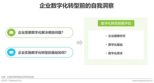 数字驱动业务赋能 企业数字化转型的讨论与思考