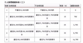 转让无形资产专利权价款90000元，营业税5%城建税7%，教育附加3%，怎么计算应交纳