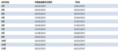 沪深300和大盘有什么关系