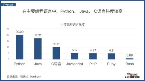 学习c语言好还是java好,掌握未来编程趋势：C语言与Java，究竟哪门语言是你的菜？