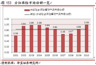 理财分红险 怎么解释？平安旗下 到底多少个子公司！理财分红险搞不懂