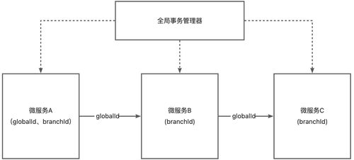 以太坊应用场景有哪些_threadlocal应用场景