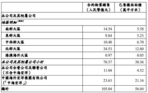 中国海外发展有限公司